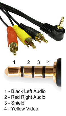 1m 3.5mm to 3x Phono AV Cable