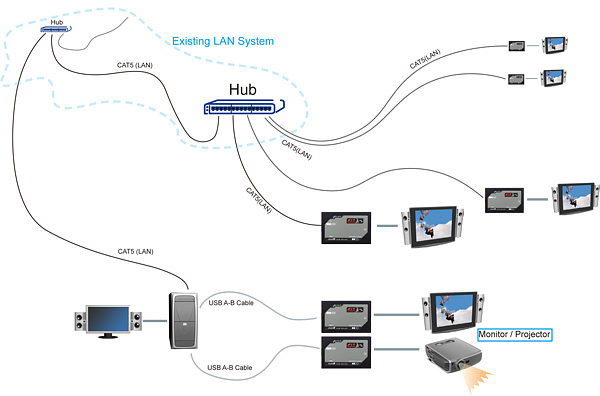 HDMI Extender over LAN